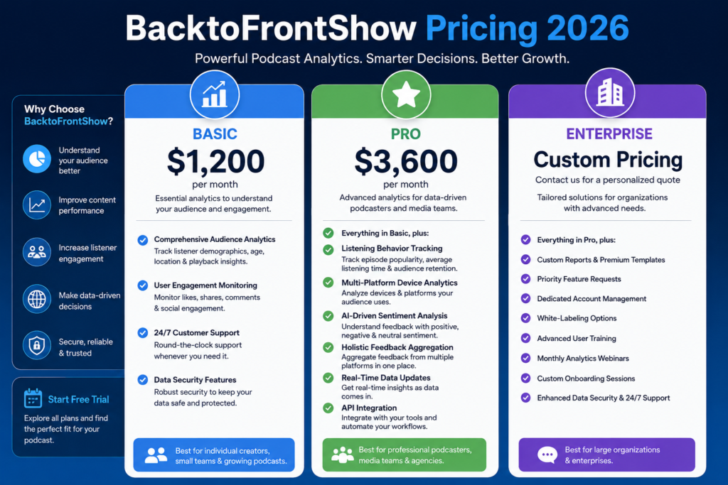 backtofrontshow pricing